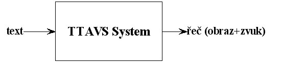 TTAVS systém