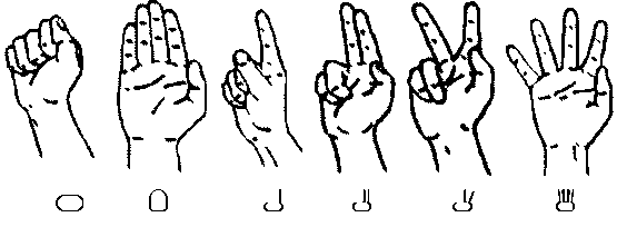 Symboly pro základní tvary ruky